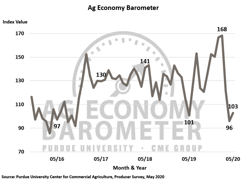 Ag Economy Barometer