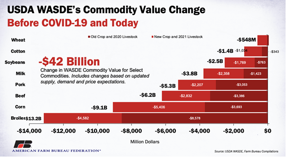 AFBF Chart