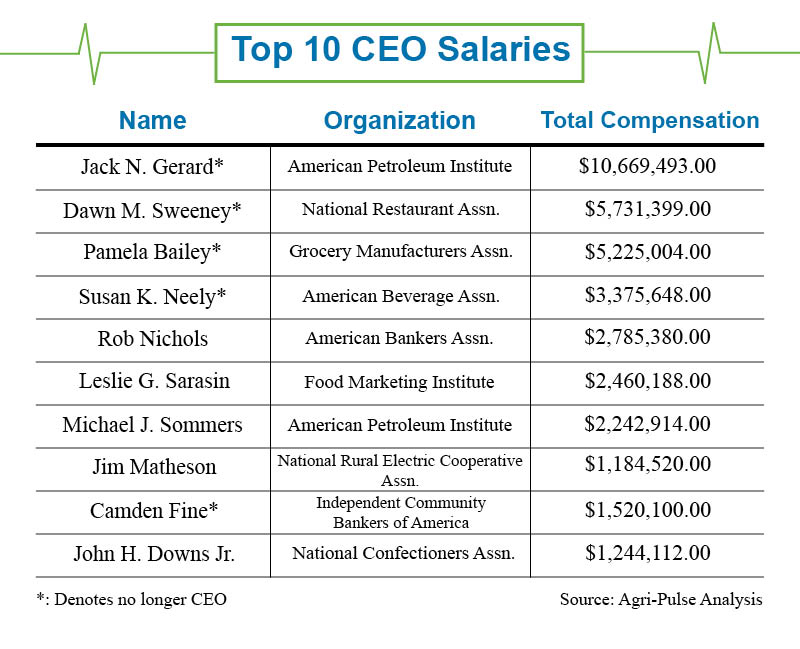 visit pittsburgh ceo salary