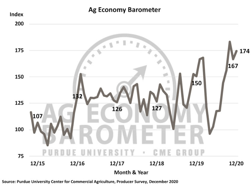 December 2020 Ag Economy Barometer