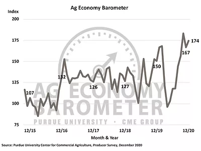December 2020 Ag Economy Barometer