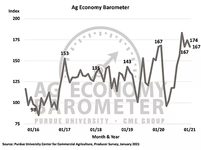 Jan 2021 Ag Economy Barometer