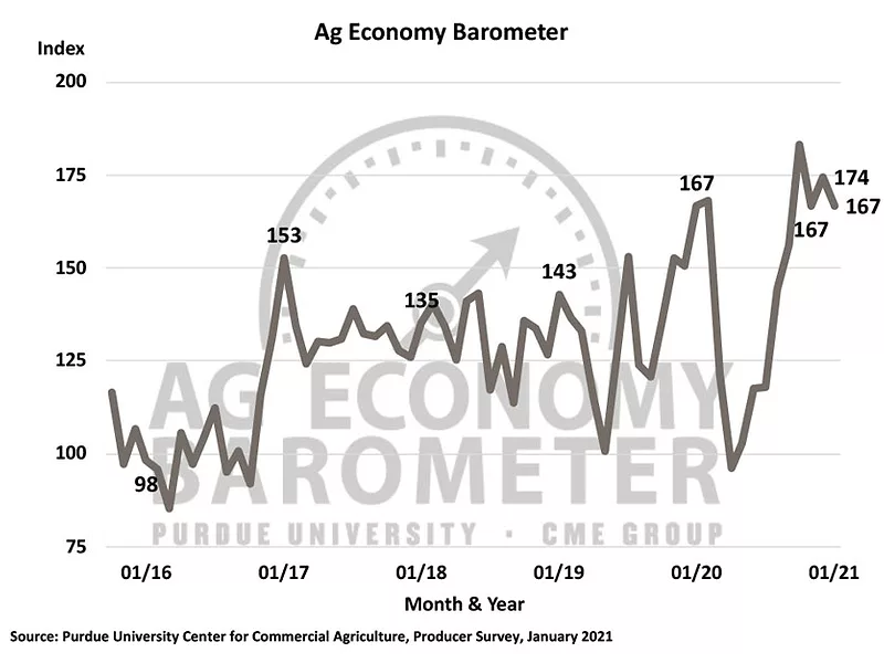 Jan 2021 Ag Economy Barometer