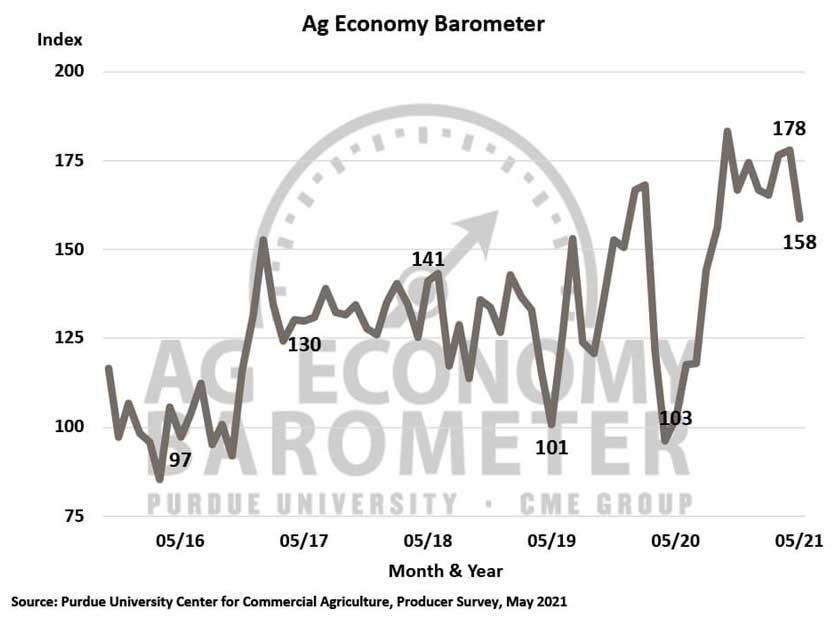 Ag Ecomony Barometer