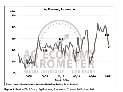 ageconomybarometerJune2021.jpg