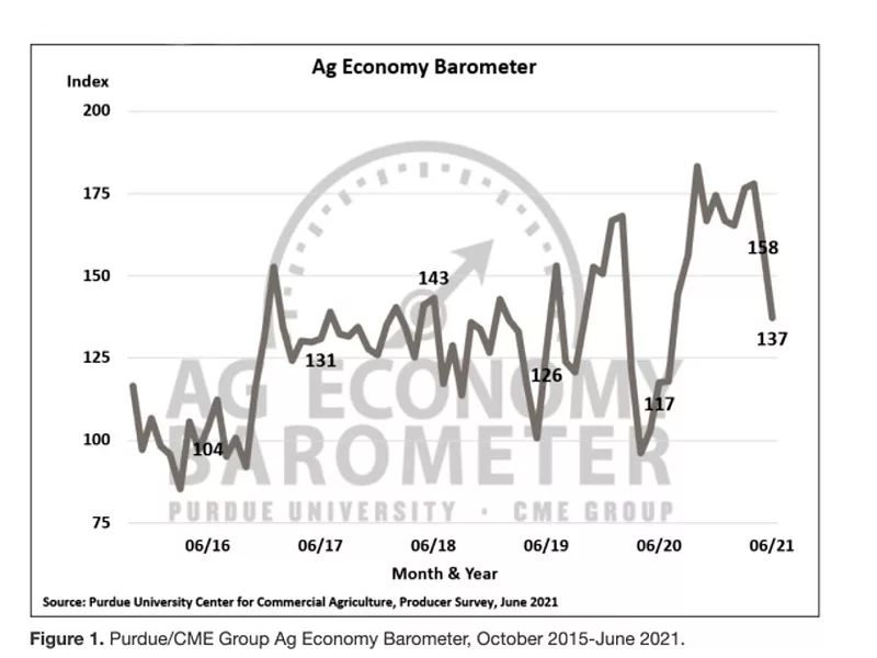 ageconomybarometerJune2021.jpg
