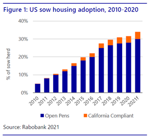 housing adoption chart