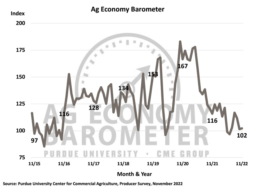 Nov_22_Ag_Economy_Barometer.jpg