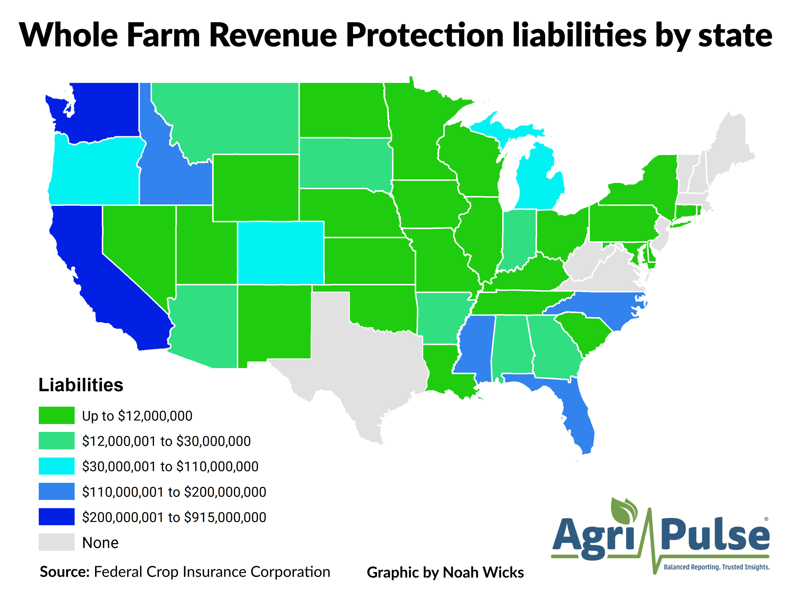 whole farm revenue protection liabilities.png