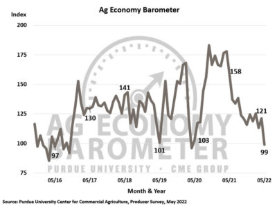 Ag_Economy_Barometer_6722.jpg