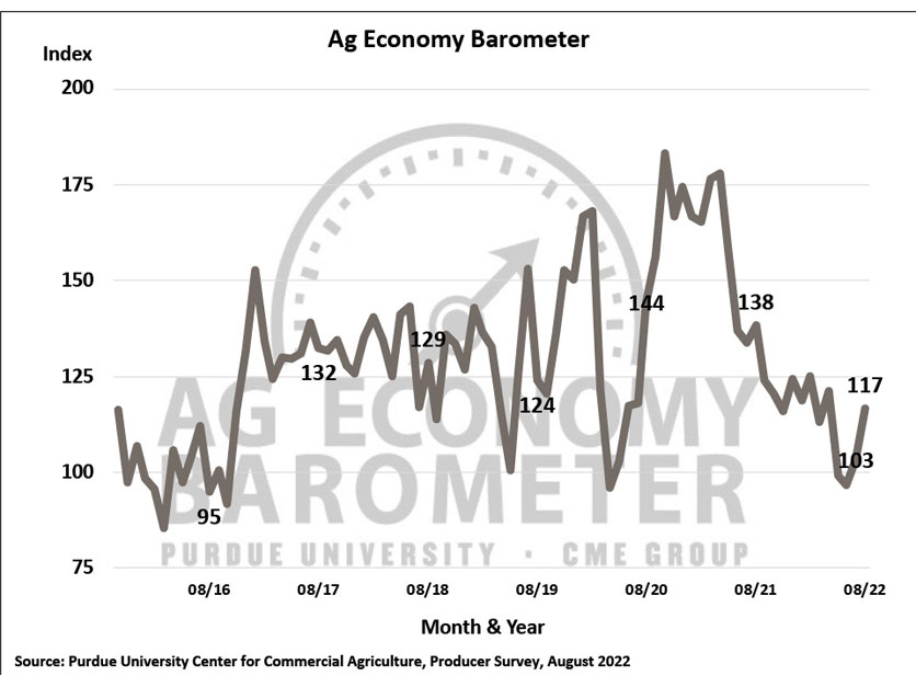 Aug_Ag_Economy_Barometer.jpg