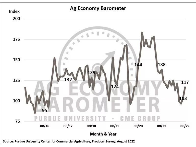 Aug_Ag_Economy_Barometer.jpg