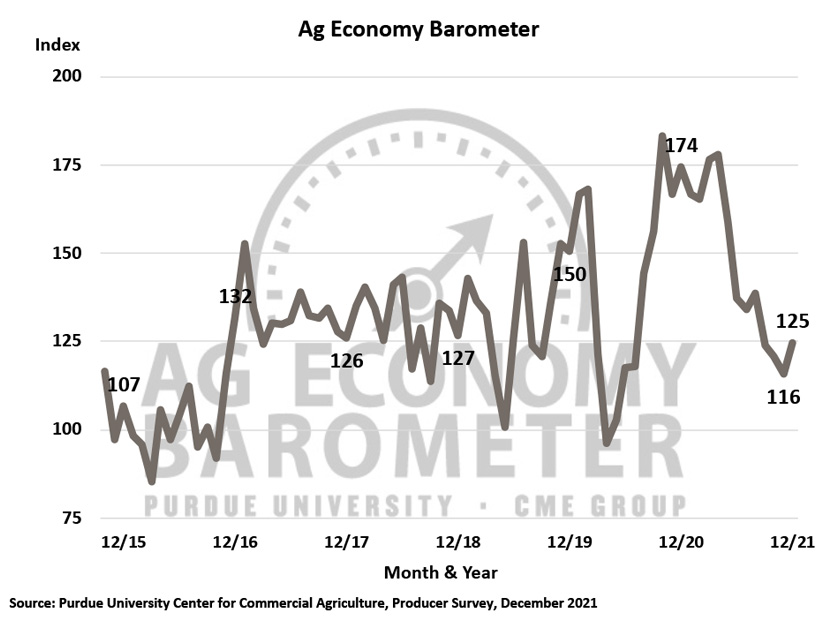 Ag_Economy_Barometer_Dec_21.jpg