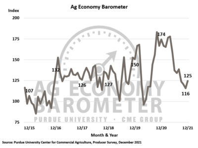 Ag_Economy_Barometer_Dec_21.jpg