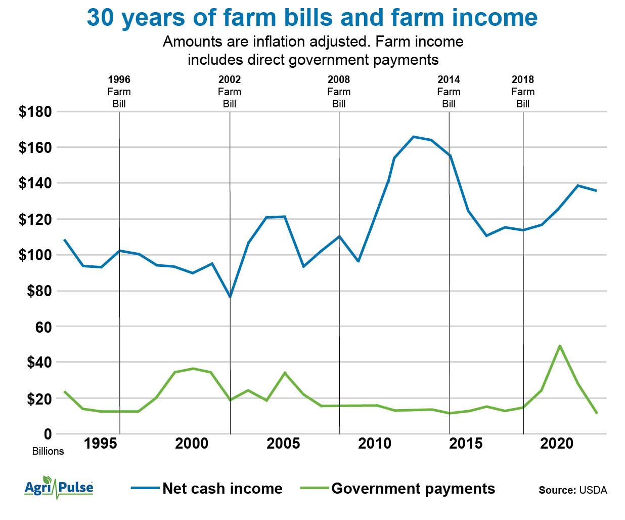 Farm Incom Chart FINAL.jpg