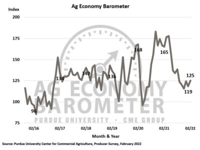 Feb_22_Ag_Economy_Barometer.jpg