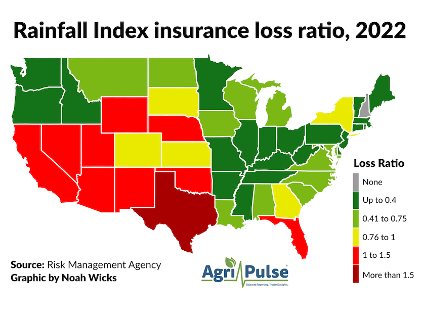 Rainfall Index insurance loss ratio, 2022