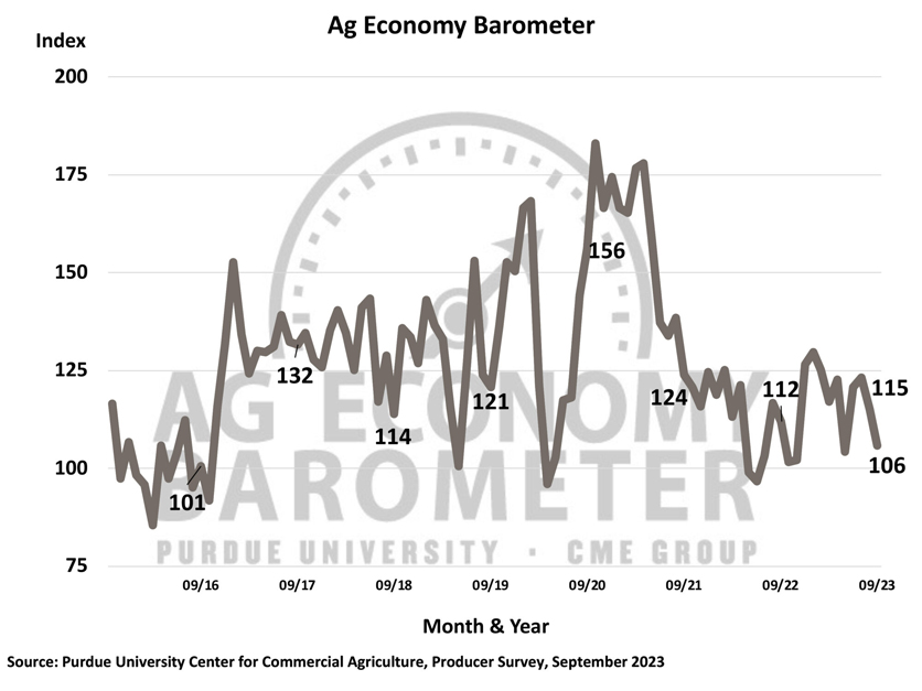 Ag-Economy-Barometer-Sept-23.jpg