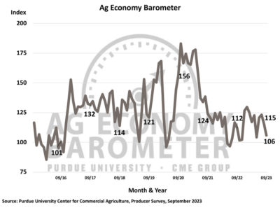 Ag-Economy-Barometer-Sept-23.jpg