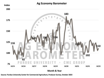 Ag-Economy-Barometer-Oct-23.jpg