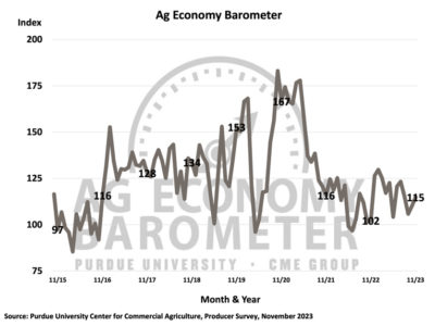Ag-Economy-Barometer-12523.jpg