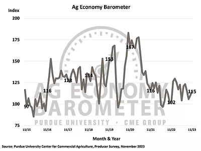 Ag-Economy-Barometer-12523.jpg