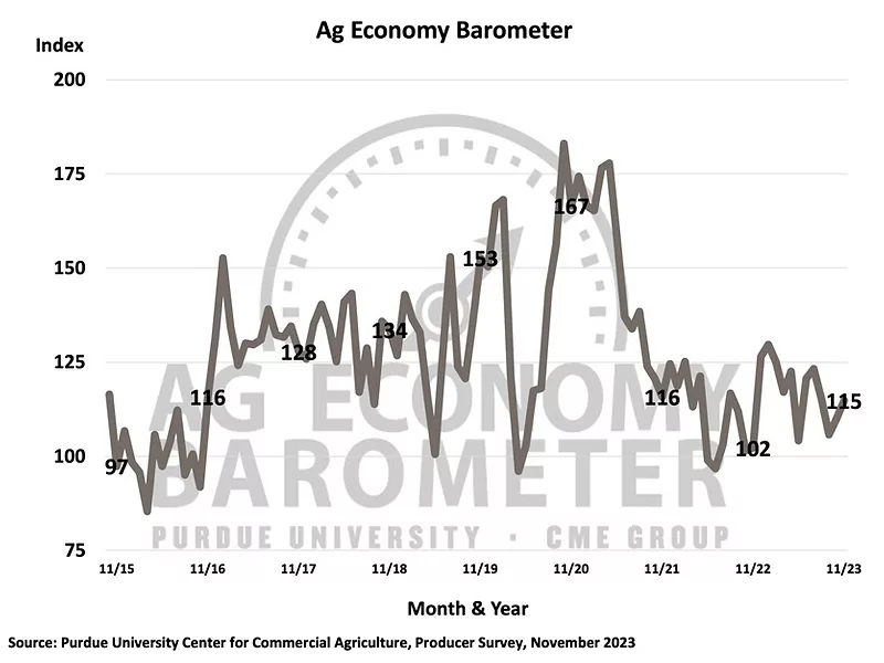 Ag-Economy-Barometer-12523.jpg