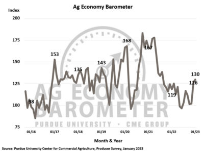 Ag_Economy_Barometer_2723.jpg