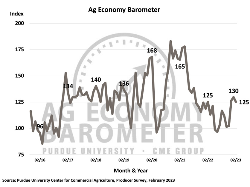 Ag-Economy-Barometer-Feb-2023.jpg