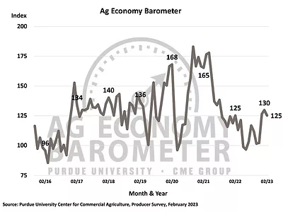 Ag-Economy-Barometer-Feb-2023.jpg