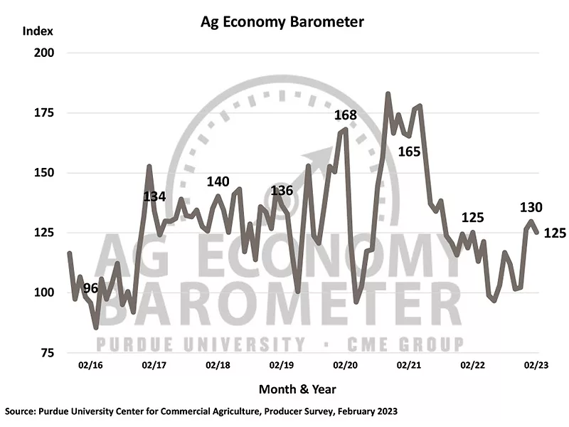 Ag-Economy-Barometer-Feb-2023.jpg