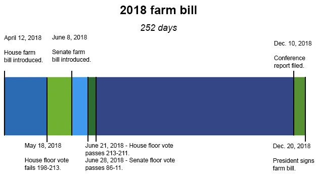 2018-farm-bill-timeline.jpg