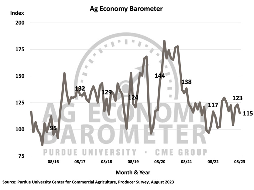 Aug-23-Ag-Economy-Barometer.jpg