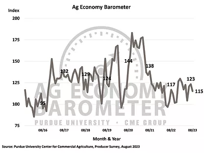 Aug-23-Ag-Economy-Barometer.jpg
