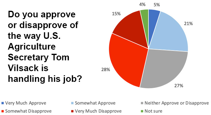 Vilsack-Jan-24-Survey.jpg