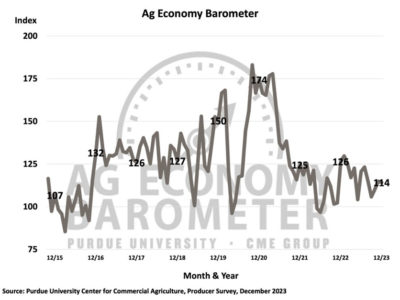 Ag-Economy-Barometer-Jan-24.jpg