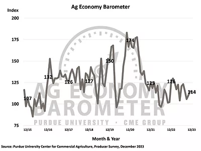 Ag-Economy-Barometer-Jan-24.jpg