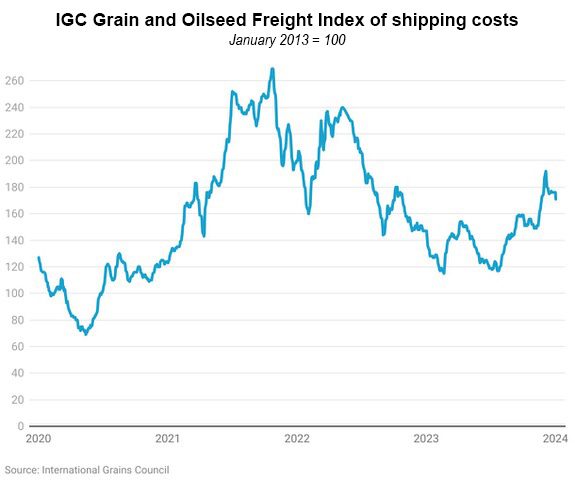 igc-grain-and-oilseed-freight-index-gofi-.jpg