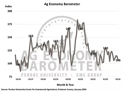 Ag-Economy-Barometer-Jan-24.jpg