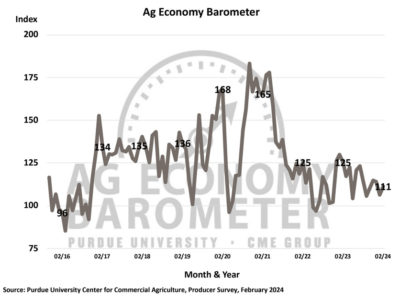 Ag-Economy-Barometer-Feb-24.jpg