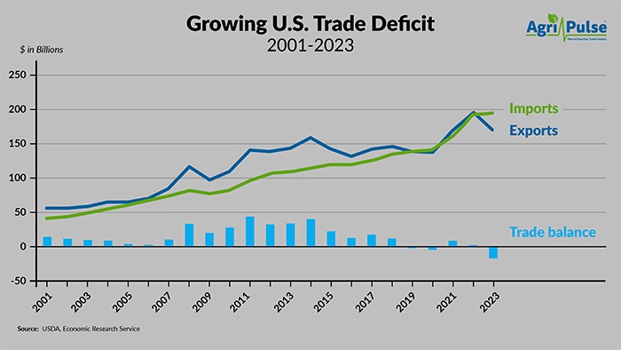 GrowingUStradeDeficit for web.jpg