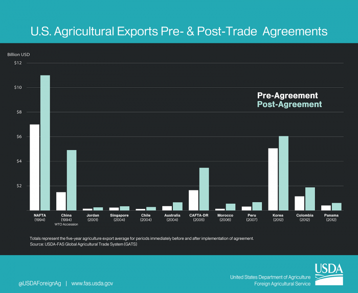 Pre_Post trade chart