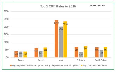 CRPChart