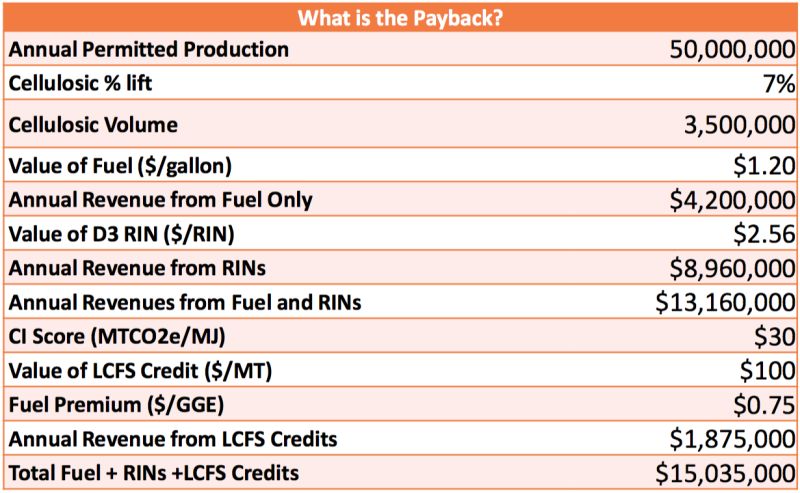 EcoEngineers' cellulosic data