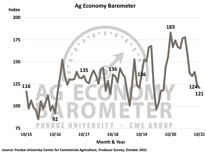 Ag economy barometer October 2021
