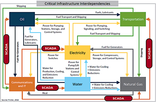 Infrastructure graphic