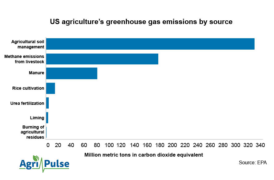 EPA CO2 Chart