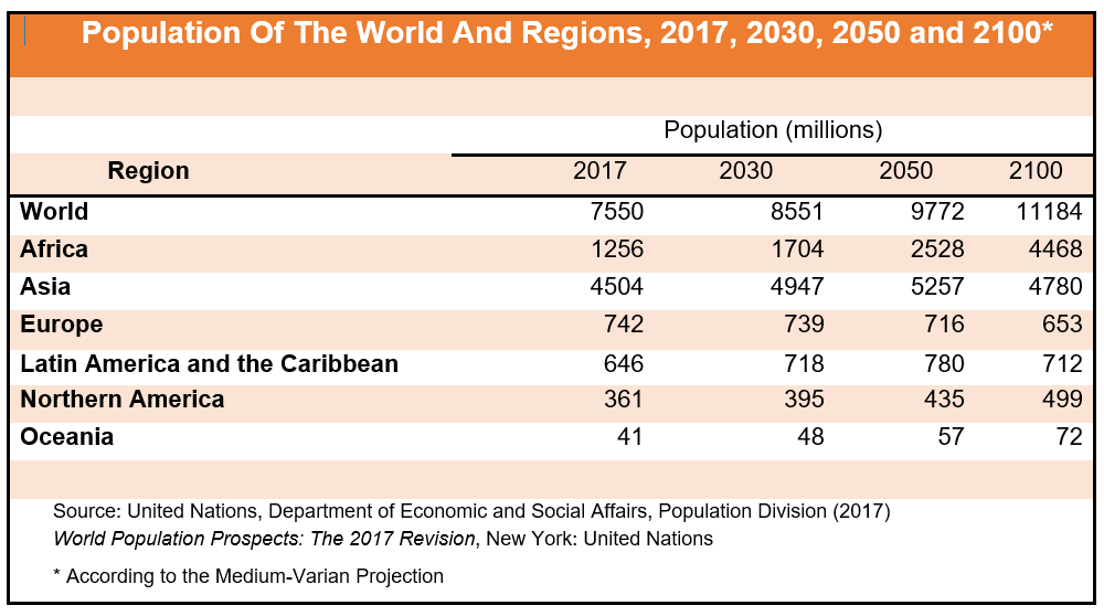 Population_chart-trade-1