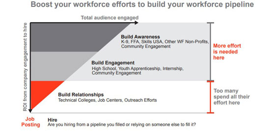 AEMBuildingWorkforcePipeline.jpg