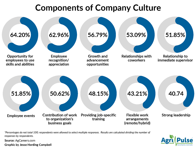 Components-of-Company-Culture.jpg